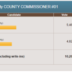 pacific-county-commission-1-results